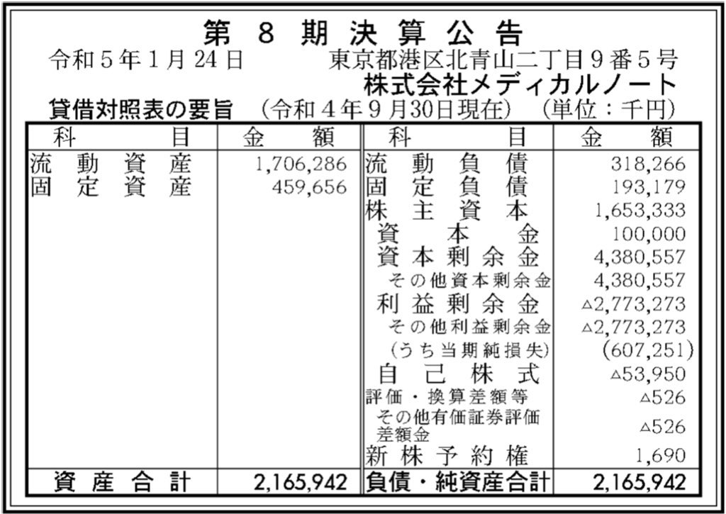 メディカルノート_決算公告