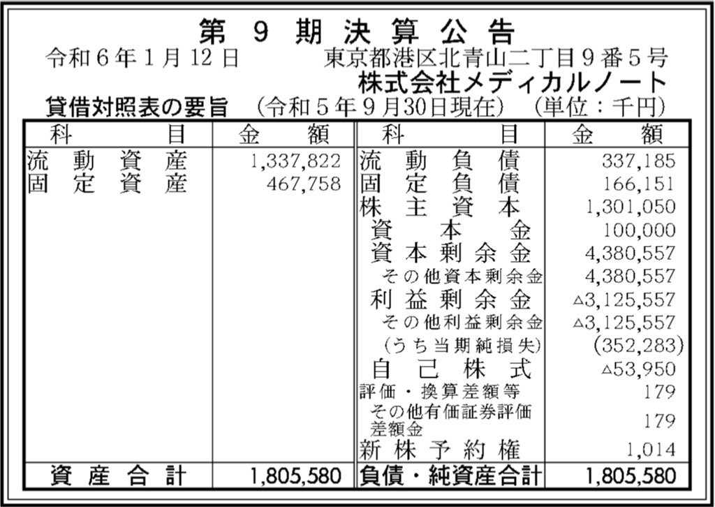 メディカルノート_決算公告