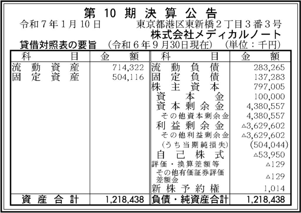 メディカルノート_決算公告