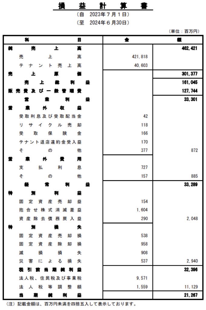 ユニー_決算公告