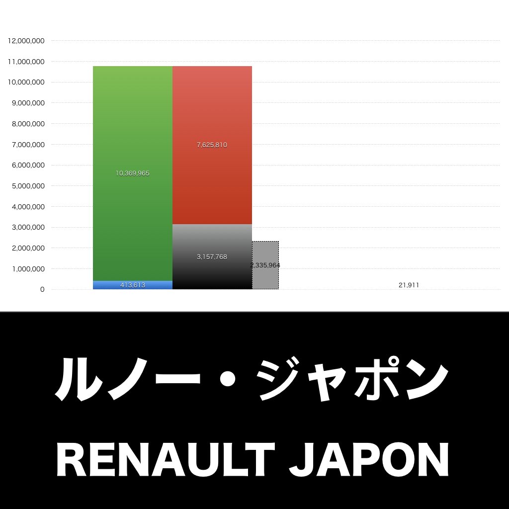 ルノー・ジャポン_グラフ_決算情報_アイキャッチ