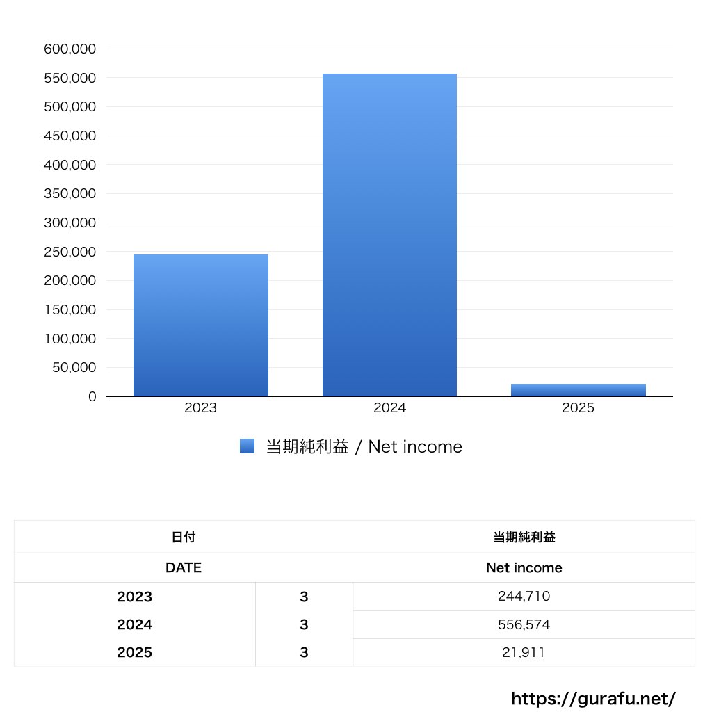 ルノー・ジャポン_PL_損益計算書_グラフ