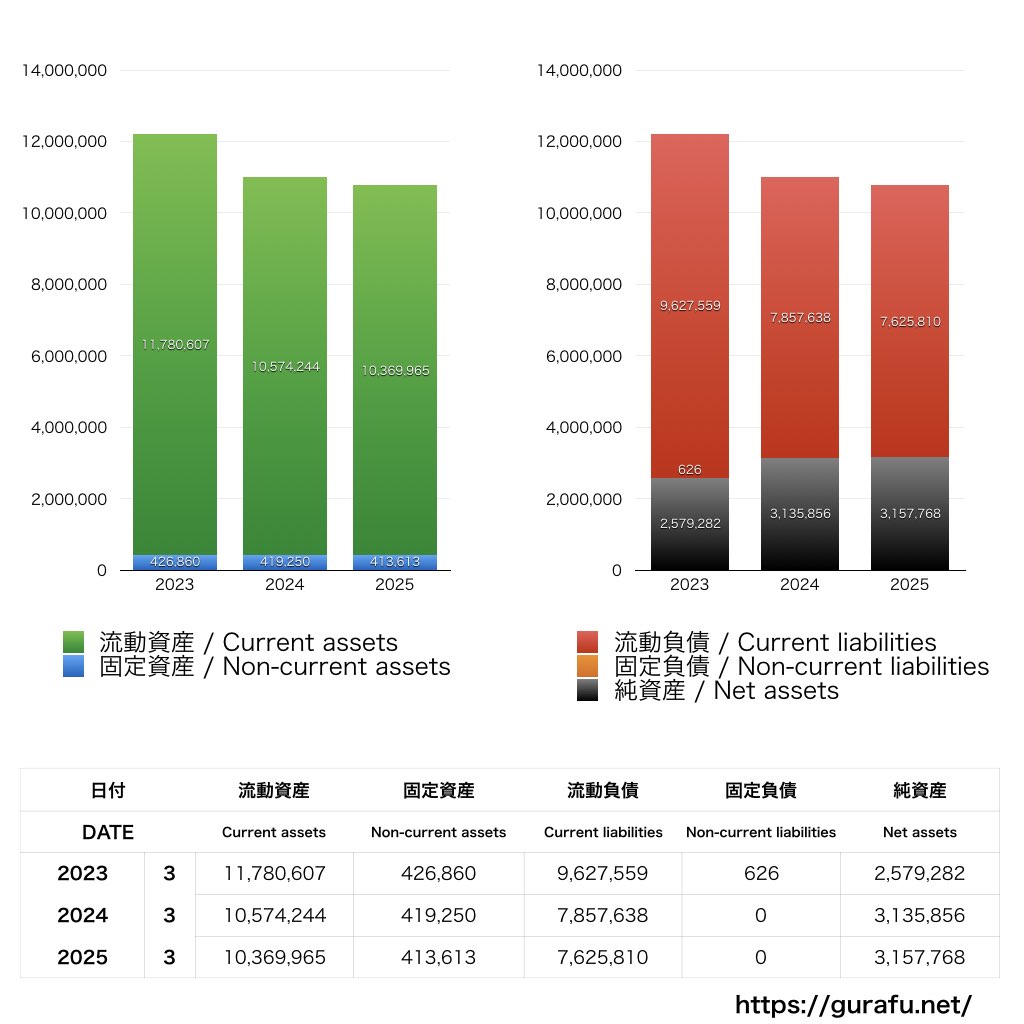 ルノー・ジャポン_BS_バランスシート_グラフ