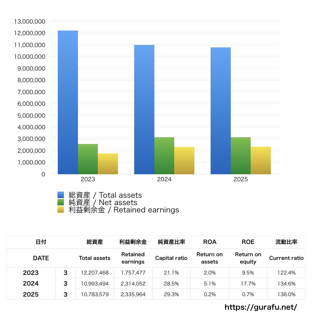 ルノー・ジャポン_BS_バランスシート_グラフ