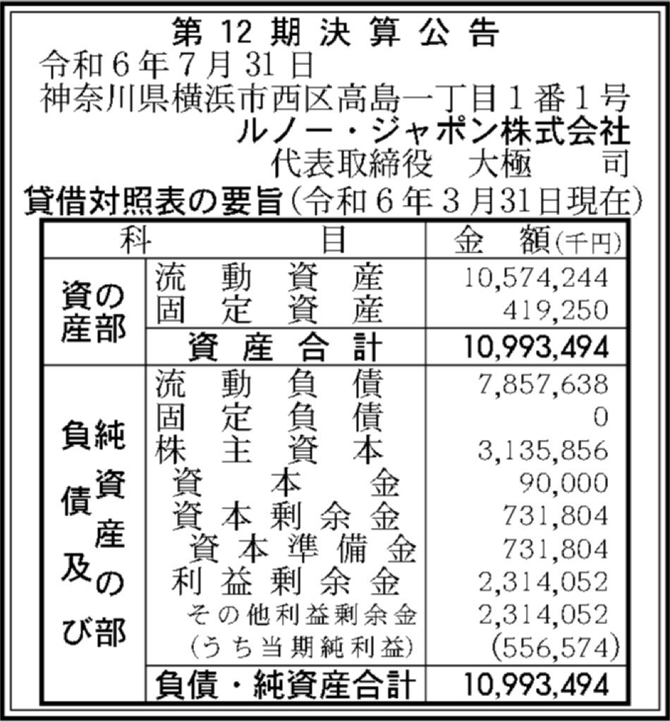 ルノー・ジャポン_決算公告