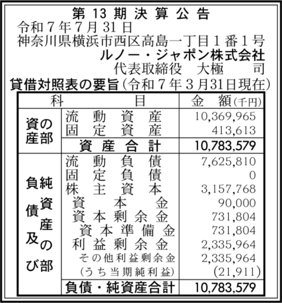 ルノー・ジャポン_決算公告