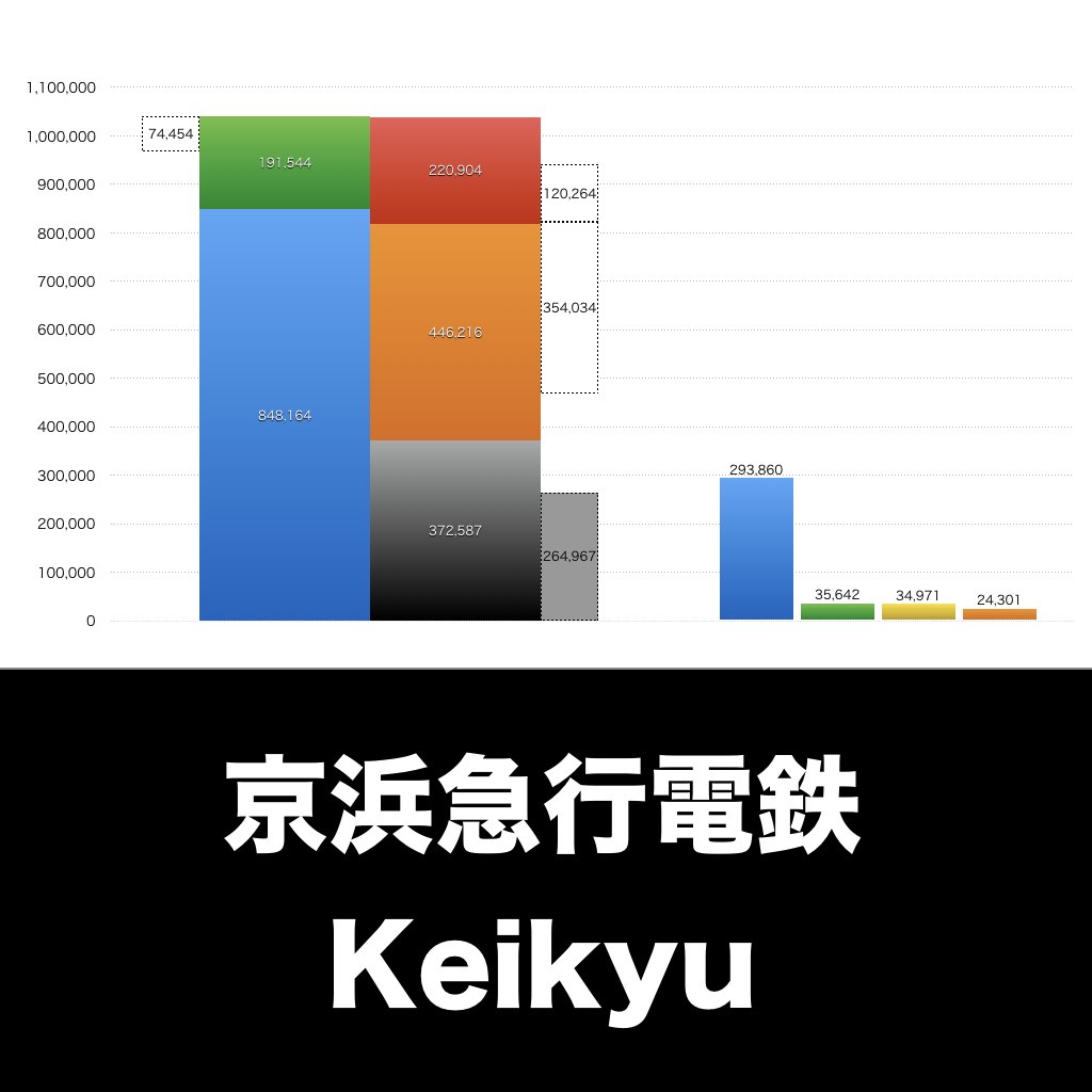 京浜急行電鉄_グラフ_決算情報_アイキャッチ