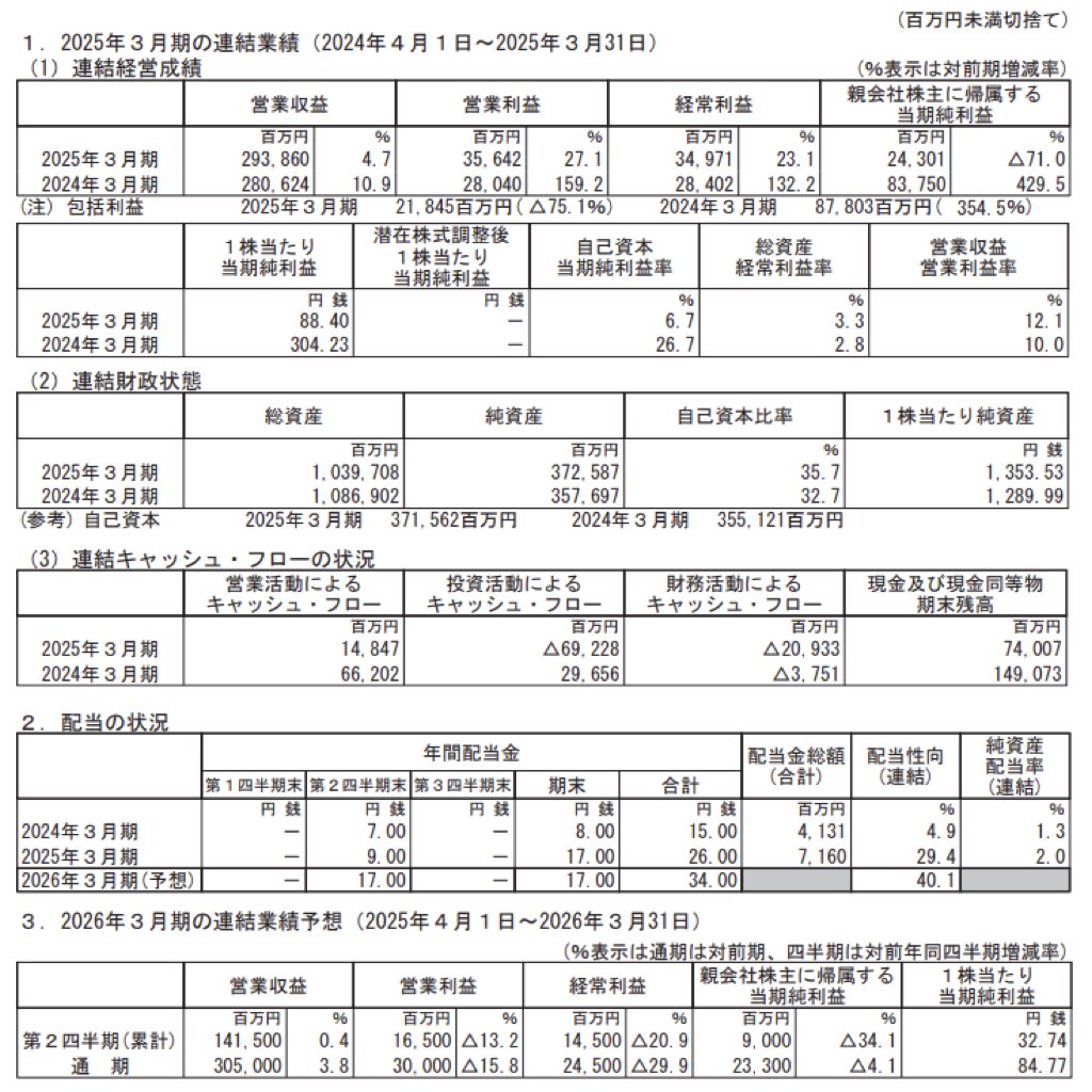 京浜急行電鉄_決算短信