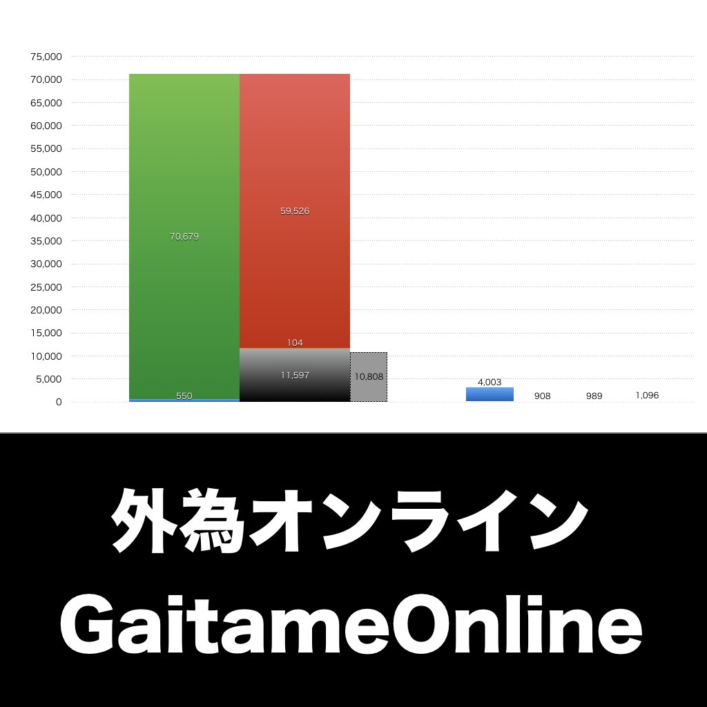 外為オンライン_グラフ_決算情報_アイキャッチ