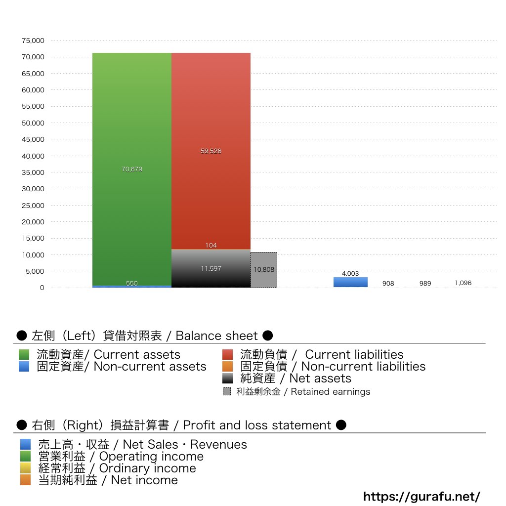 外為オンライン_BS_PL_比較グラフ