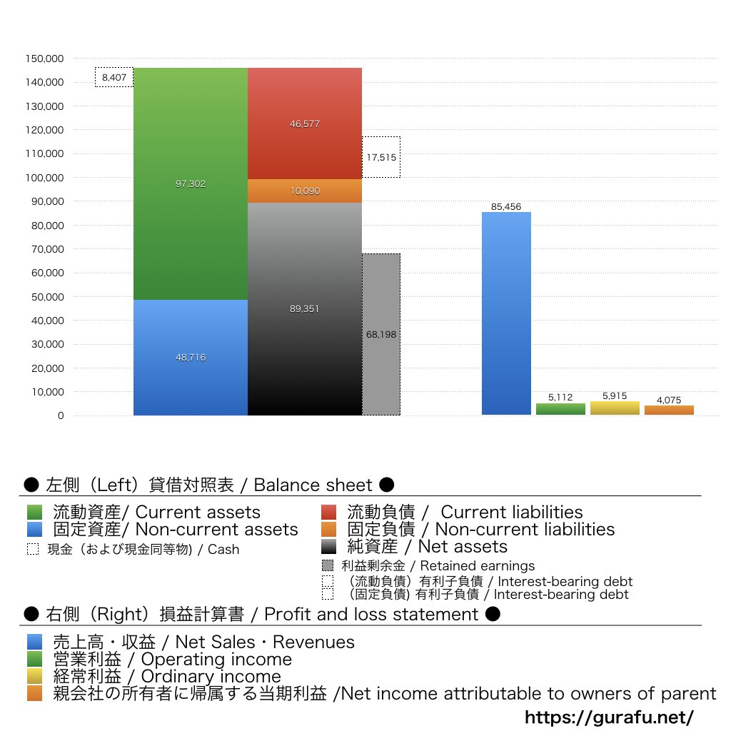 日本信号_BS_PL_比較グラフ