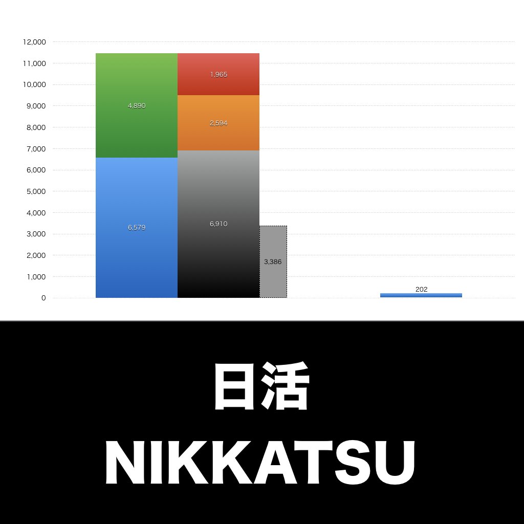 日活_グラフ_決算情報_アイキャッチ