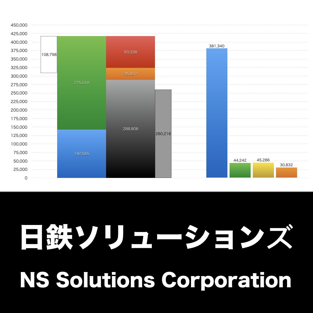 日鉄ソリューションズ_グラフ_決算情報_アイキャッチ