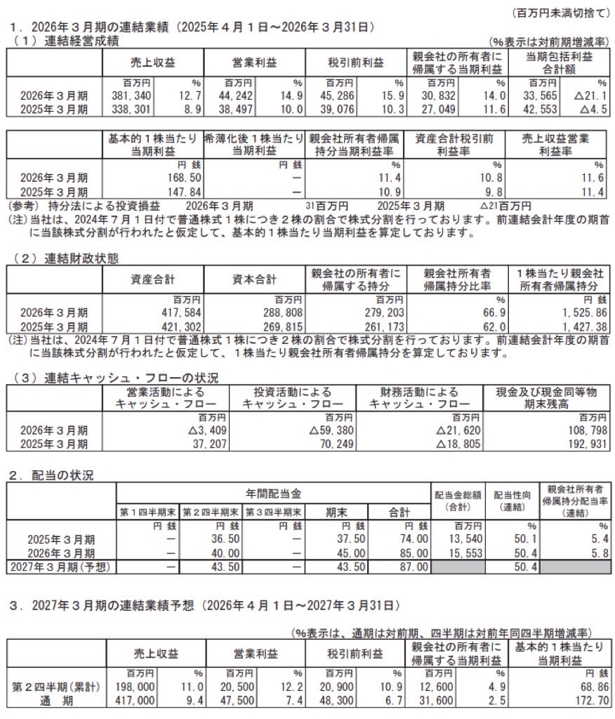 日鉄ソリューションズ_決算短信