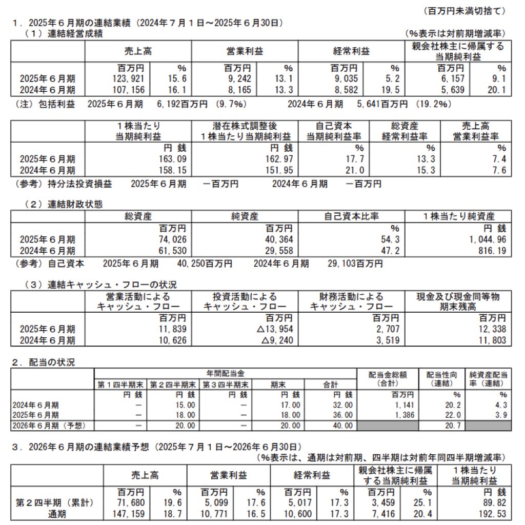 物語コーポレーション_決算短信