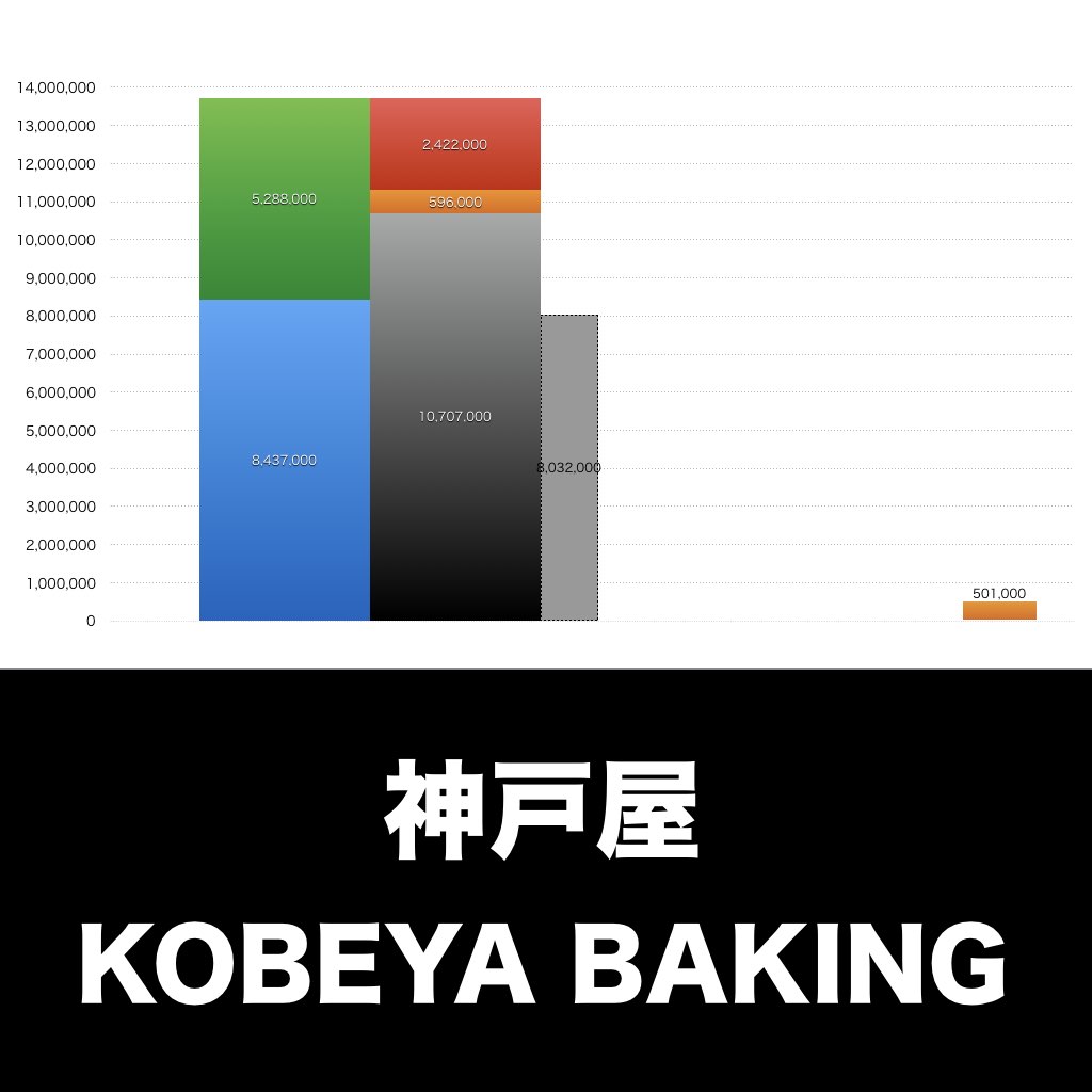 神戸屋_グラフ_決算情報_アイキャッチ