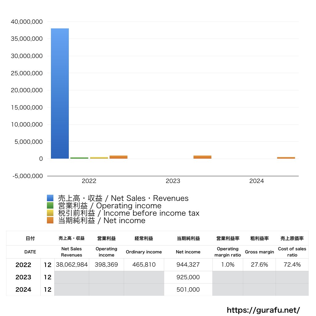 神戸屋_PL_損益計算書_グラフ