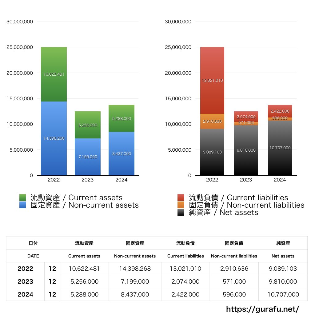 神戸屋_BS_バランスシート_グラフ