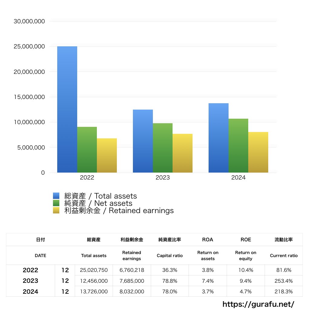 神戸屋_BS_バランスシート_グラフ