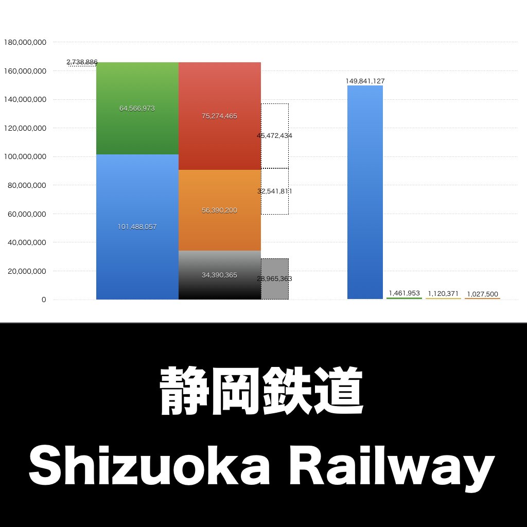 静岡鉄道_グラフ_決算情報_アイキャッチ