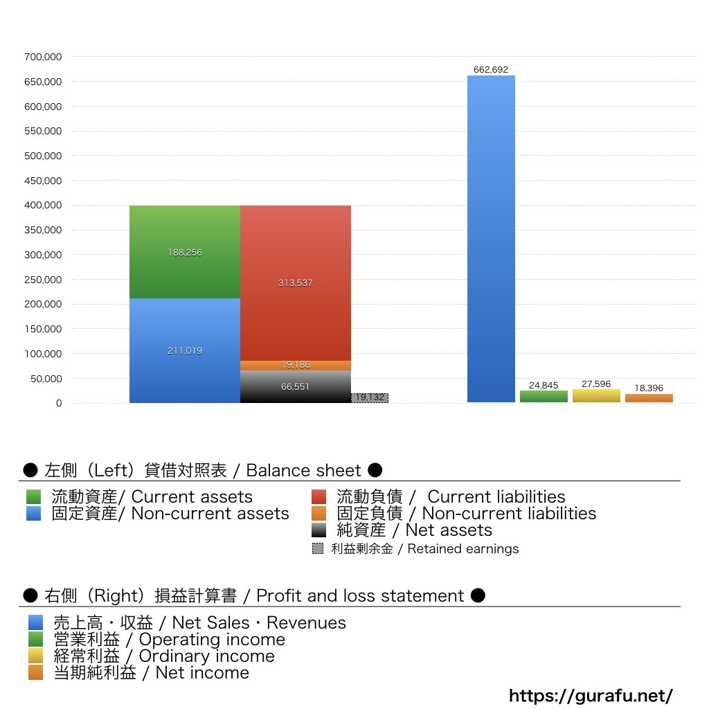 麒麟麦酒_BS_PL_比較グラフ