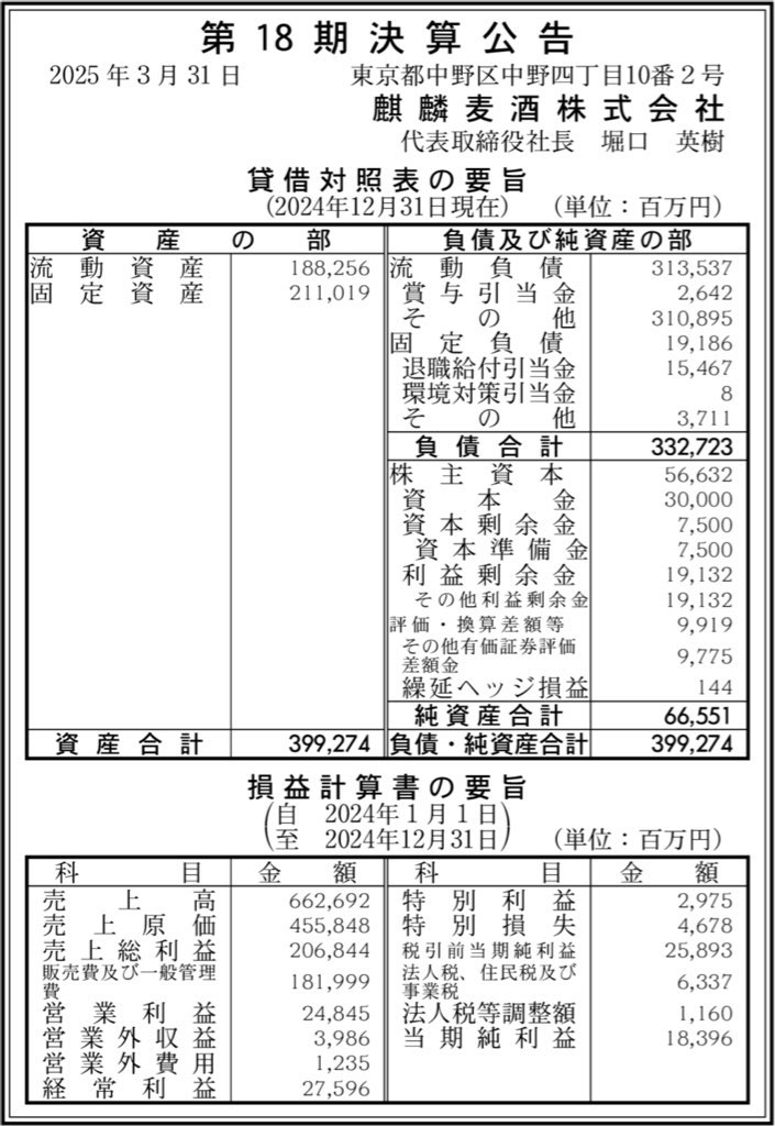 麒麟麦酒_決算公告