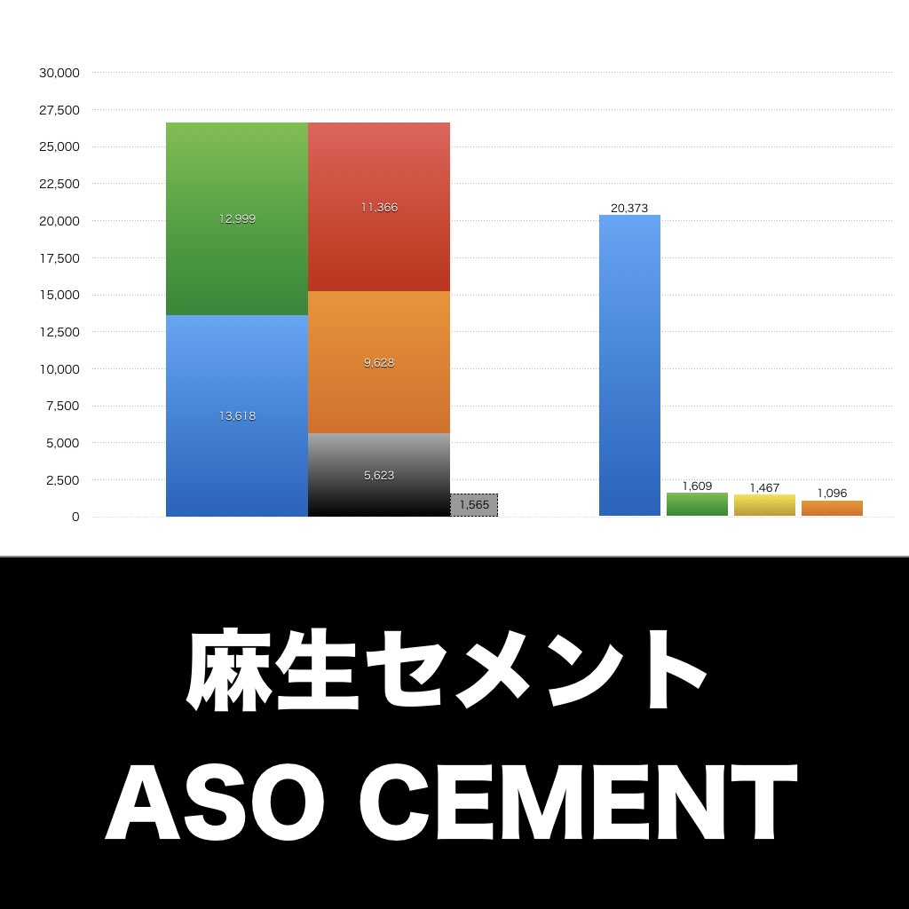 麻生セメント_グラフ_決算情報_アイキャッチ
