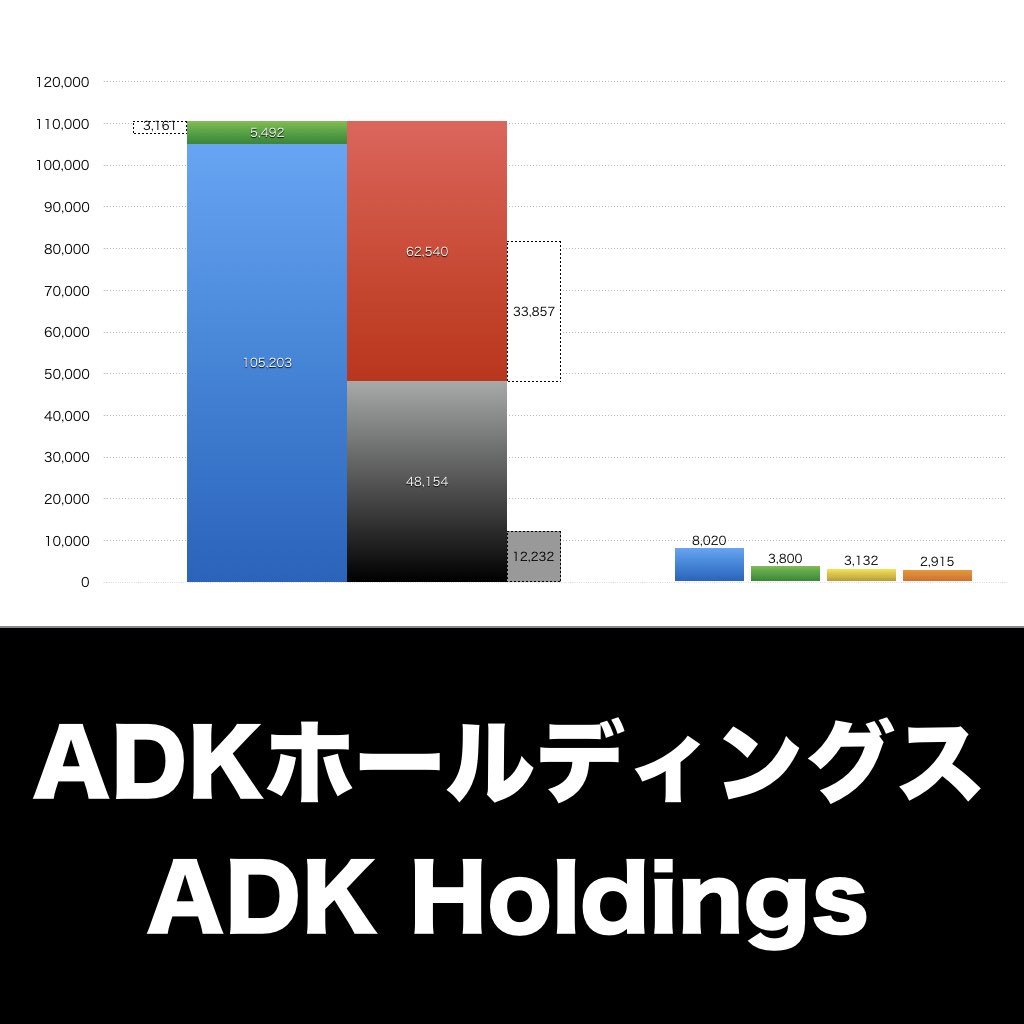 ADKホールディングス_グラフ_決算情報_アイキャッチ