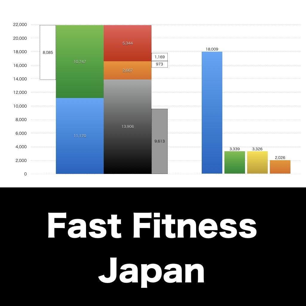 エニタイムフィットネス_グラフ_決算情報_アイキャッチ