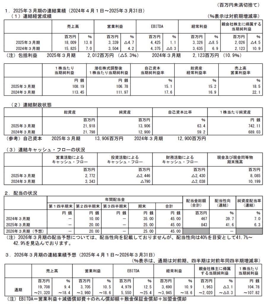 エニタイムフィットネス_決算短信