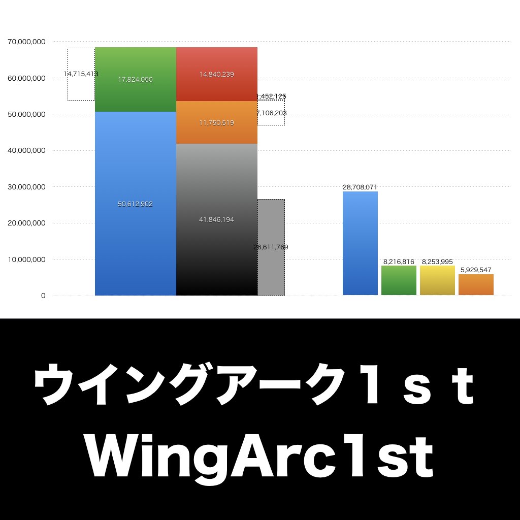 ウイングアーク１ｓｔ_グラフ_決算情報_アイキャッチ
