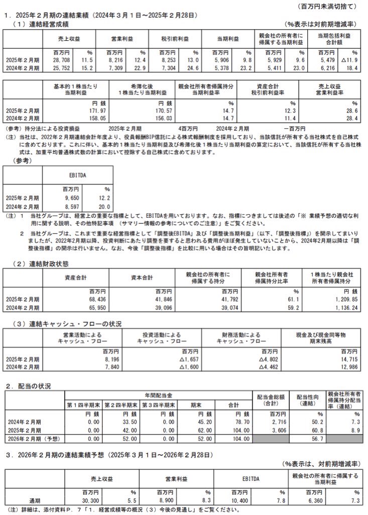 ウイングアーク１ｓｔ_決算短信