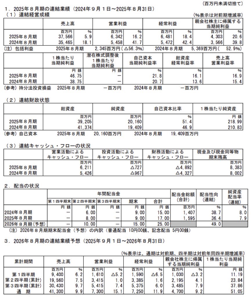 カーブスホールディングス_決算短信