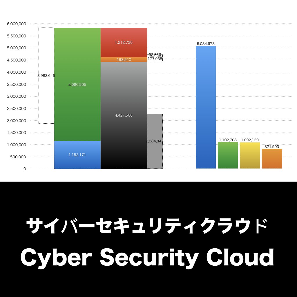 サイバーセキュリティクラウド_グラフ_決算情報_アイキャッチ