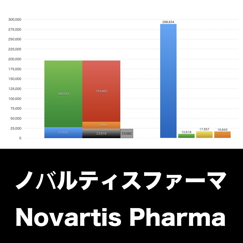ノバルティスファーマ_グラフ_決算情報_アイキャッチ