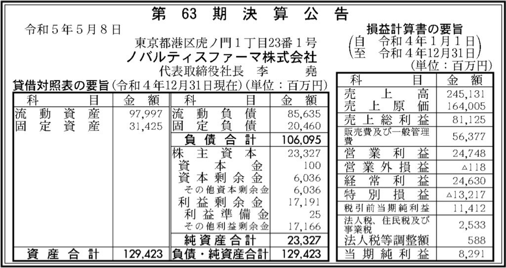 ノバルティスファーマ_決算公告