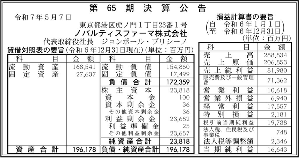 ノバルティスファーマ_決算公告
