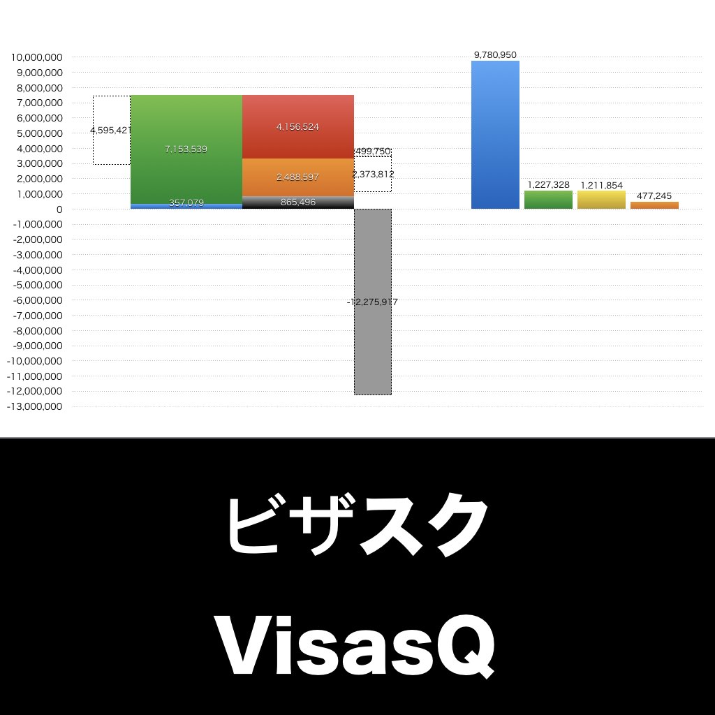 ビザスク_グラフ_決算情報_アイキャッチ