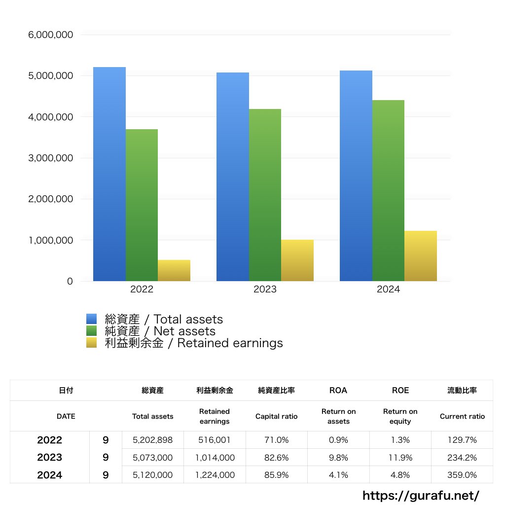 ラグーナテンボス_BS_バランスシート_グラフ