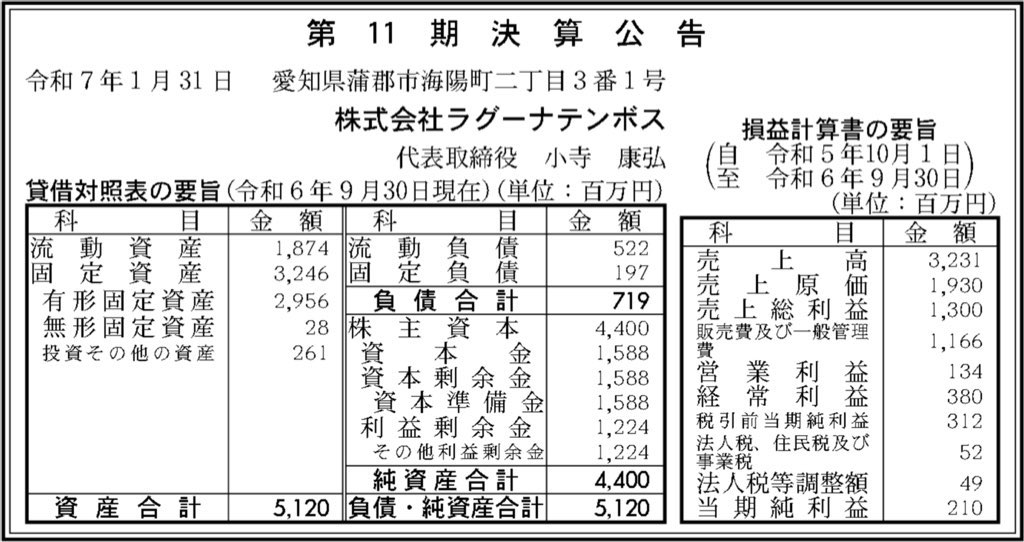 ラグーナテンボス_決算公告