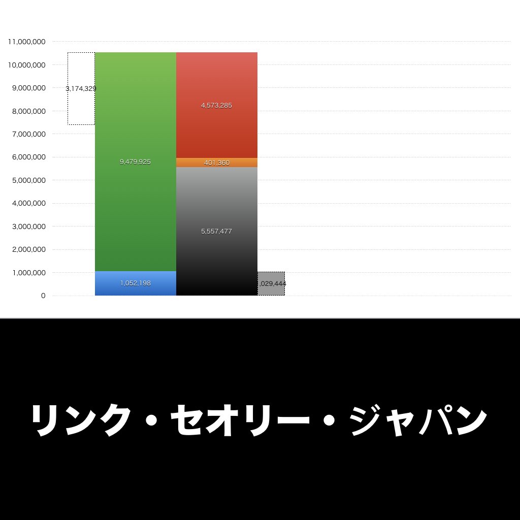 リンク・セオリー・ジャパン_グラフ_決算情報_アイキャッチ