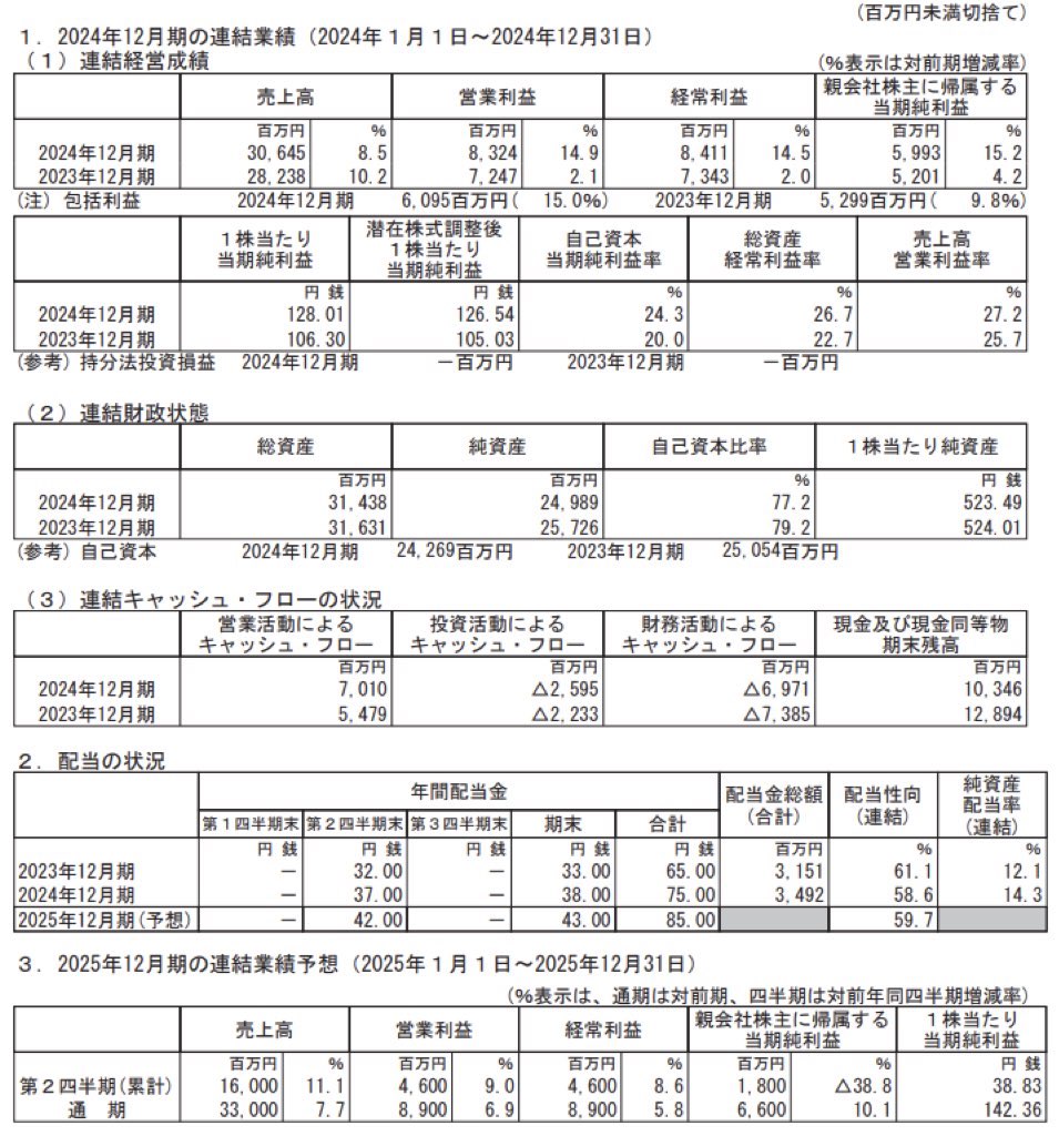 船井総研ホールディングス_決算短信