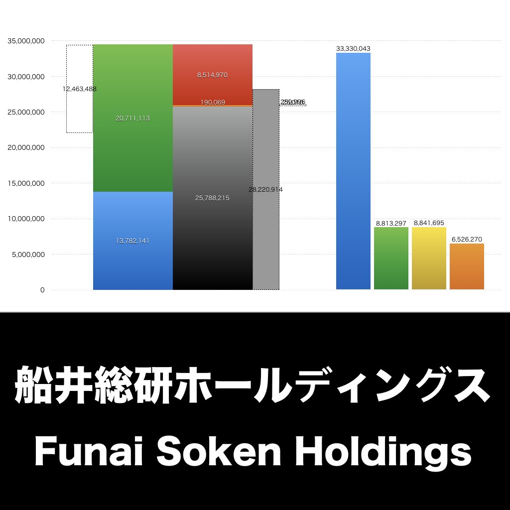 船井総研ホールディングス_グラフ_決算情報_アイキャッチ