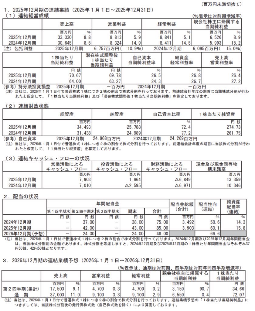 船井総研ホールディングス_決算短信