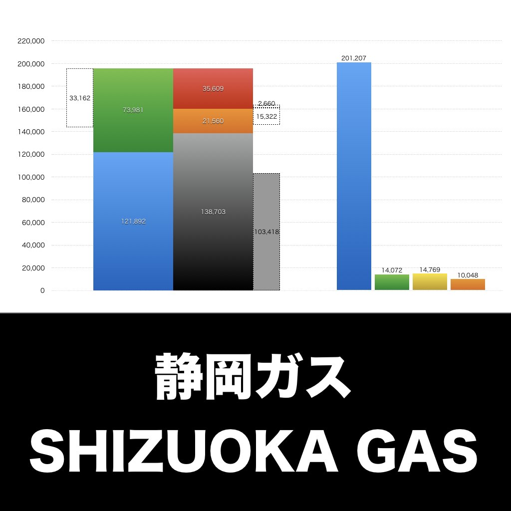 静岡ガス_グラフ_決算情報_アイキャッチ