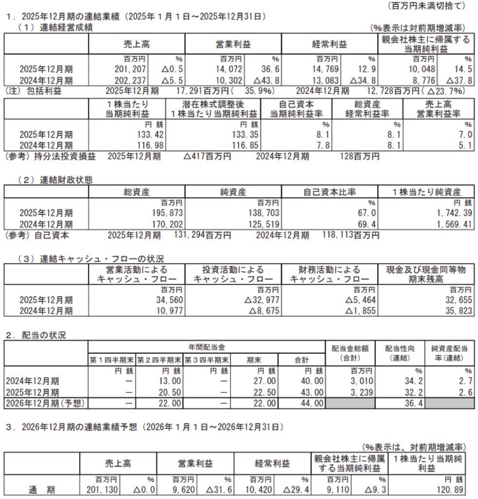 静岡ガス_決算短信