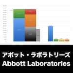 Abbott Laboratories_EYE_グラフ