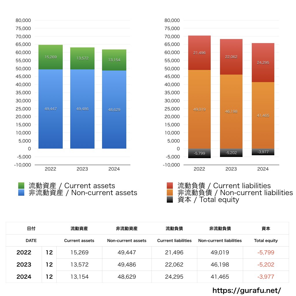 American Airlines_BS_バランスシート_グラフ