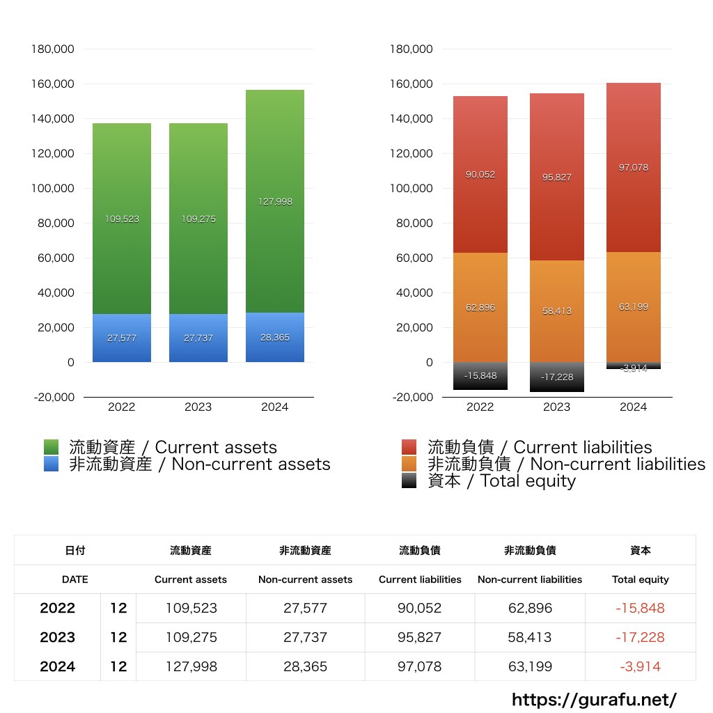 Boeing_BS_バランスシート_グラフ