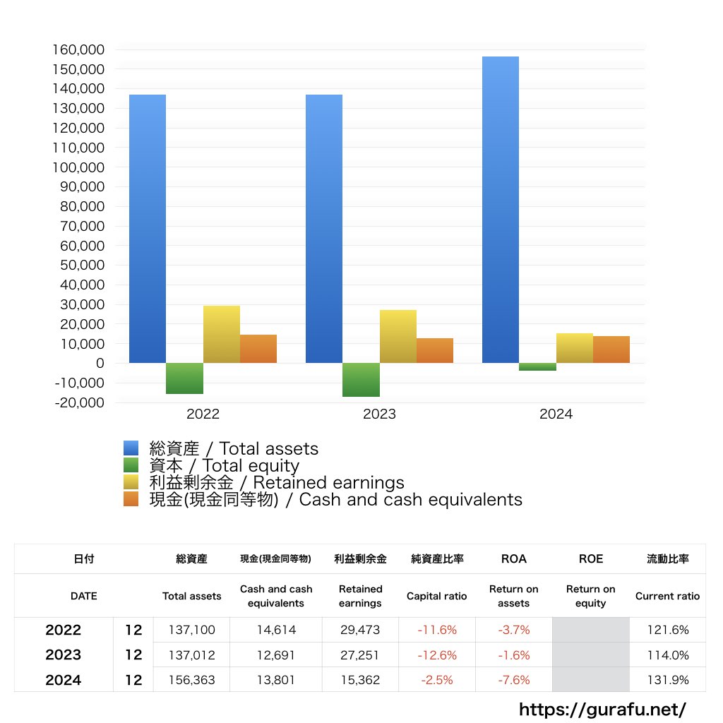 Boeing_BS_バランスシート_グラフ